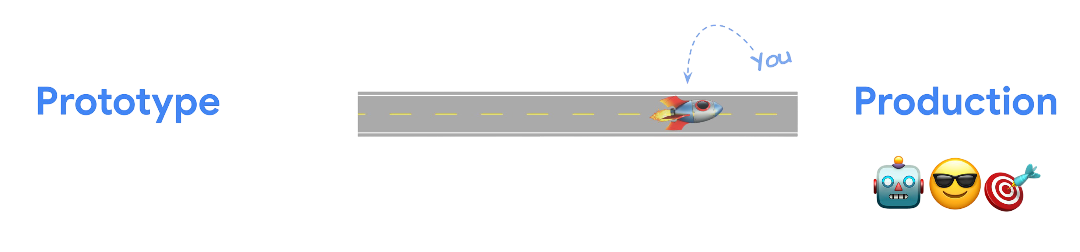 prototype_to_prod